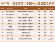 位踞姑苏金鸡湖、独墅湖“双湖